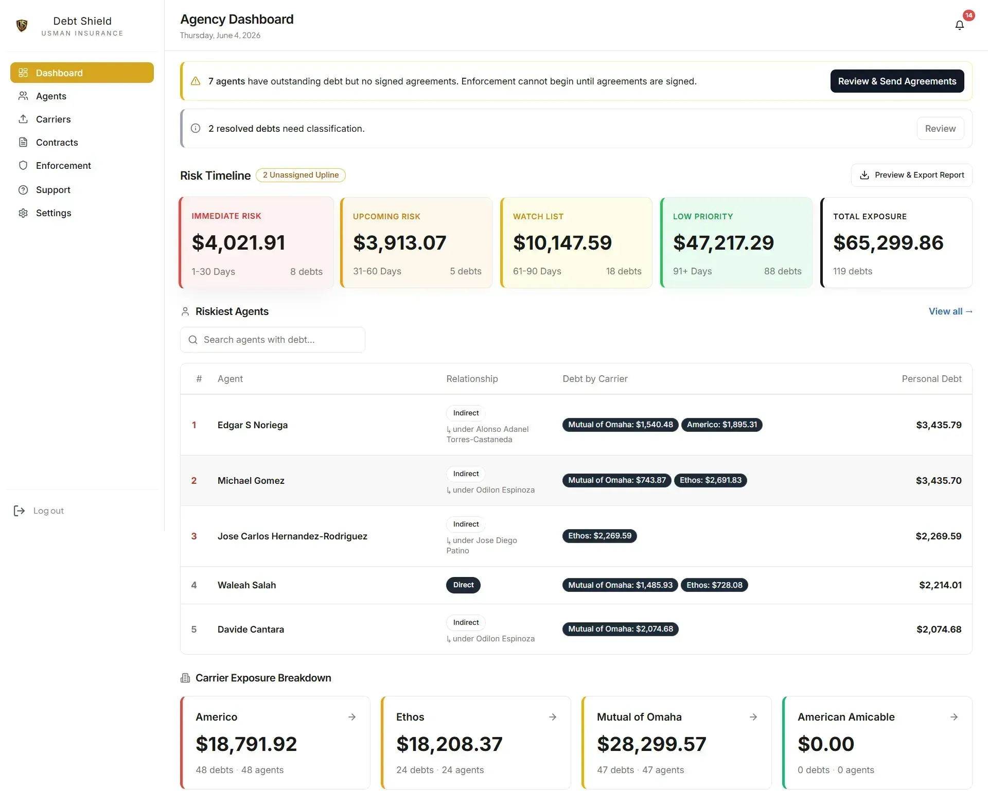 Debt Shield agency dashboard — risk timeline and carrier exposure