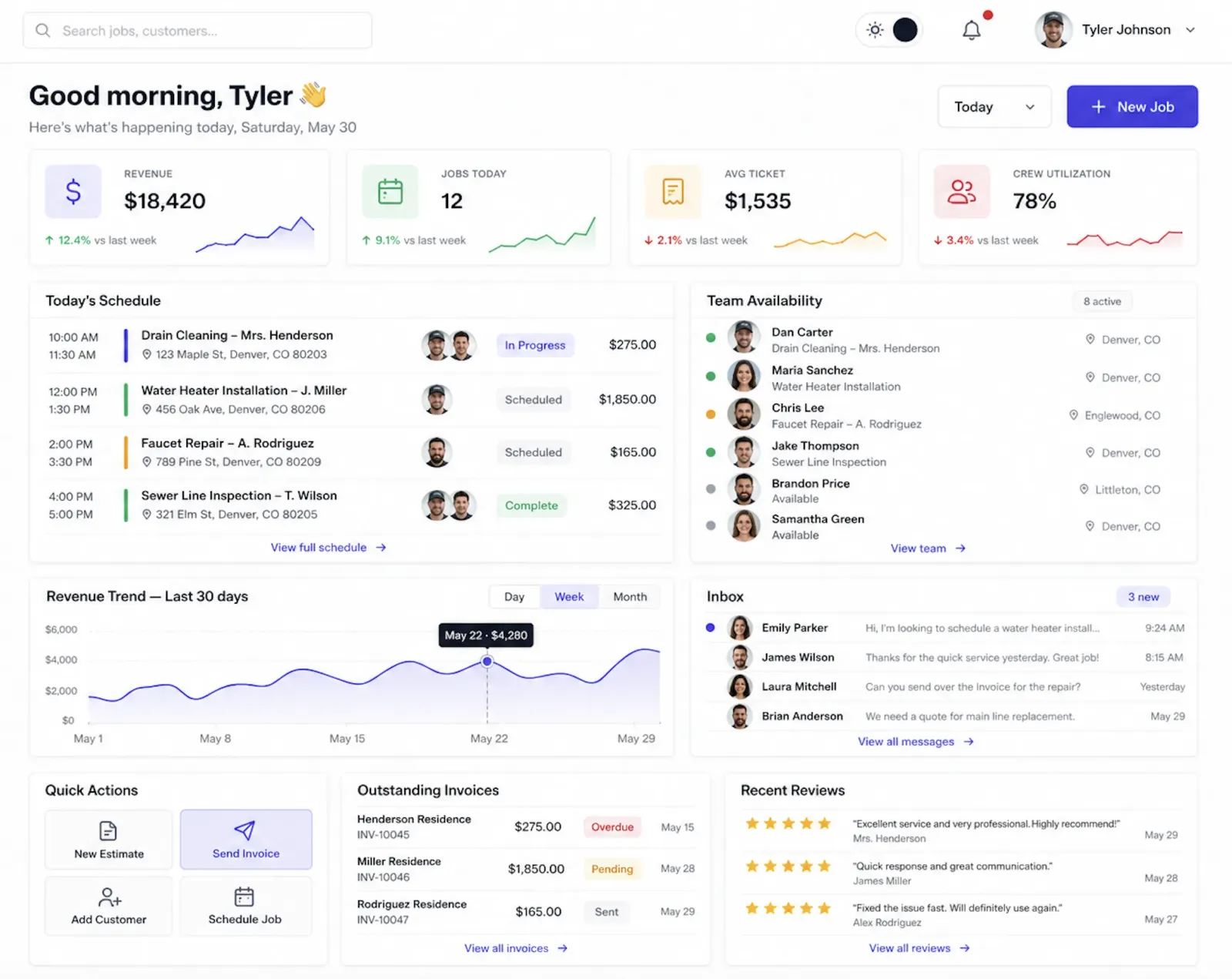 JobTrekPro owner dashboard with today's schedule, team availability, revenue trend, and inbox