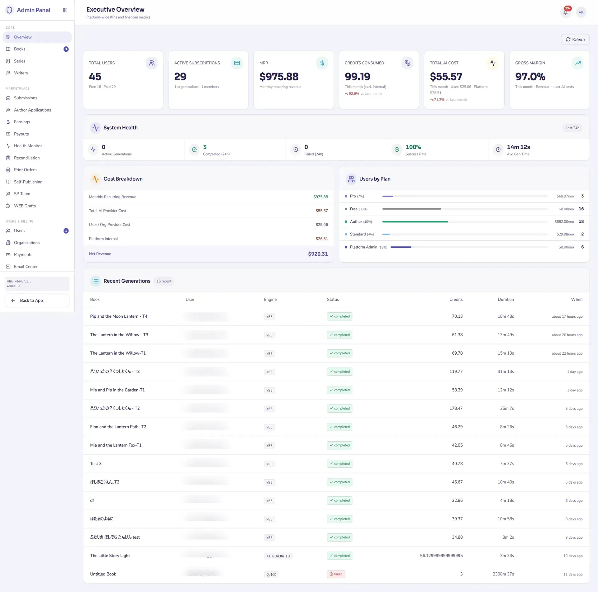 Ludooka platform dashboard overview